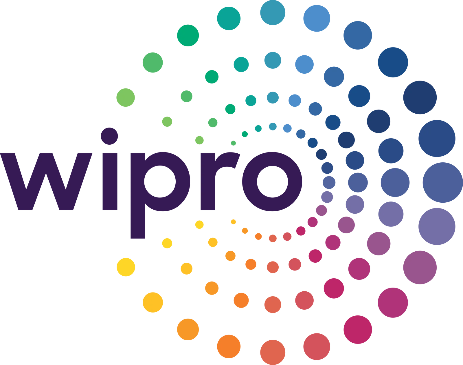 Wipro